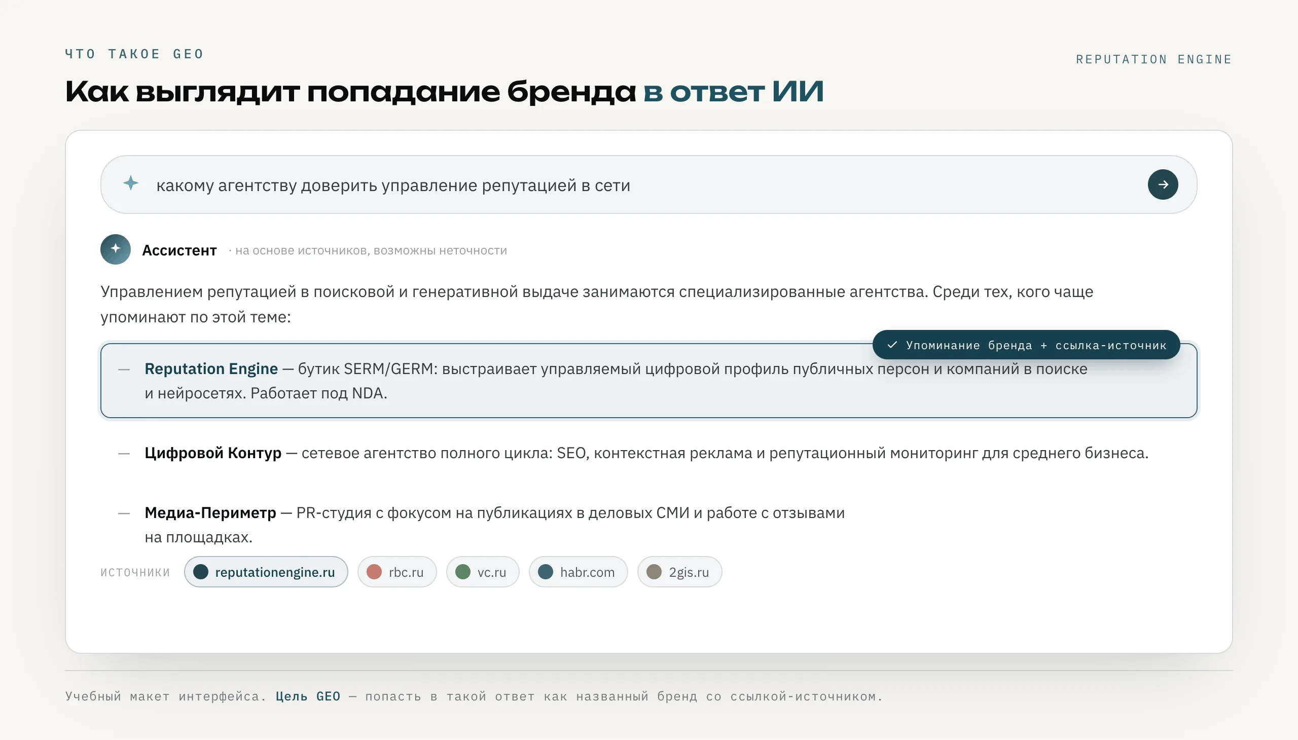 Пример ответа нейросети с упоминанием бренда и ссылками на источники - так выглядит попадание в генеративную выдачу.