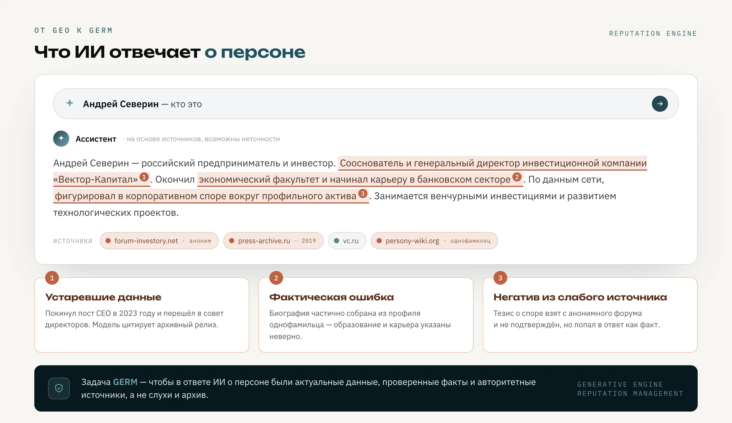 Пример ответа ИИ о персоне с пометками проблем: устаревшие данные, фактическая ошибка, негатив из слабого источника. Задача GERM - чтобы ответ был точным и опирался на авторитетные источники.